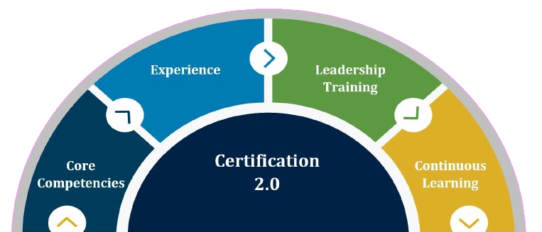 graphic of certification 2.0